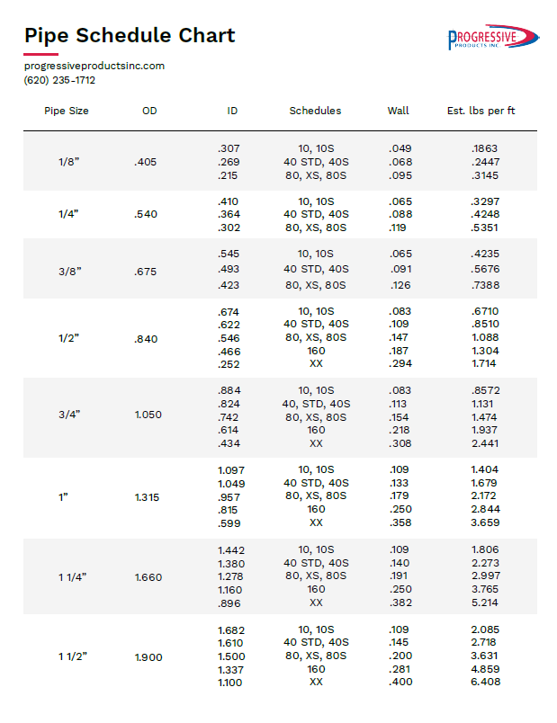 What’s the Difference Between Pipe and Tube in Pneumatic Conveying?